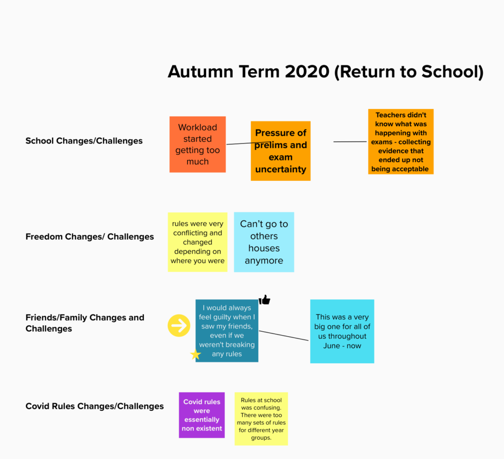 Challenges during the Autumn term