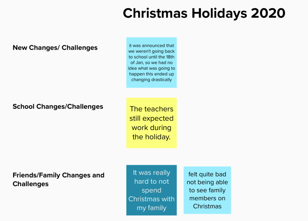 Challenges during the Christmas holidays