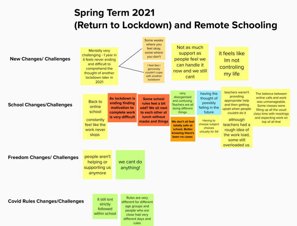 Challenges during the Spring term