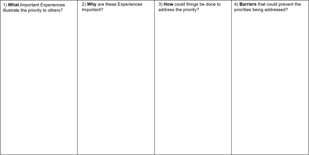 The grid used by young people during the workshop