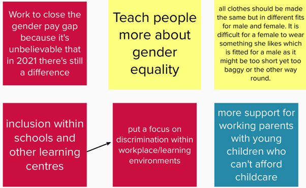 Extract from the Mural board discussing inequality